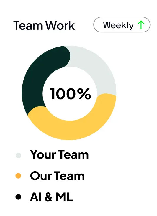 Team work with Fusion by Content Ignite