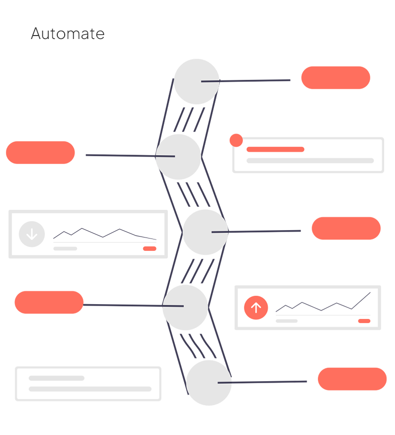 Through One Tag, Get Real-Time Alert And Improve Yield Optimisation with Content Ignite