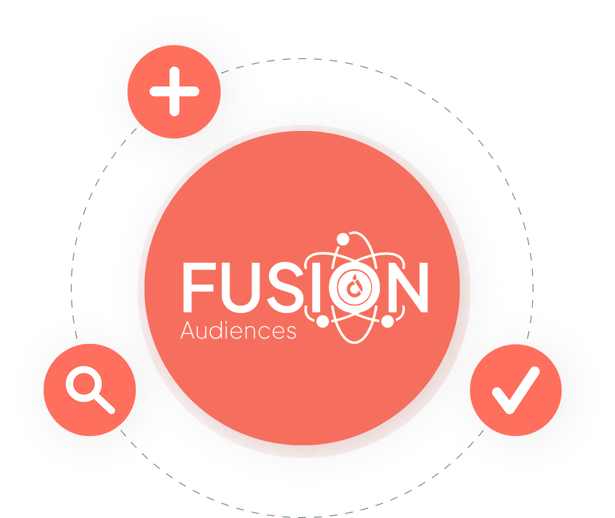 Fusion Audiences by Content Ignite